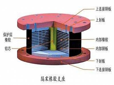 舟曲县通过构建力学模型来研究摩擦摆隔震支座隔震性能